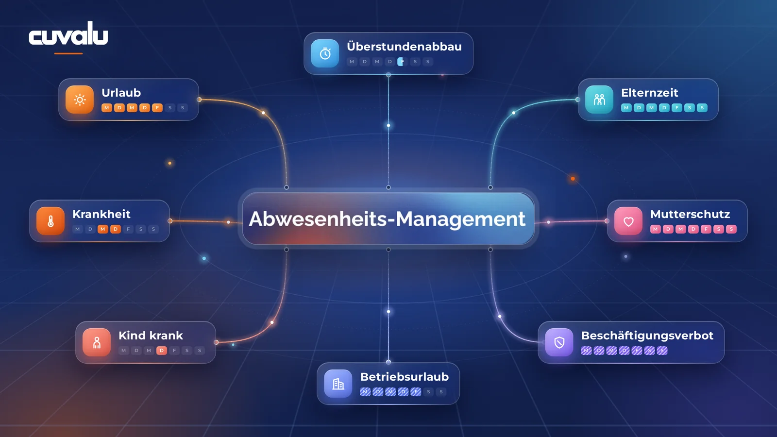 cuvalu Abwesenheitsmanagement: Urlaub, Krankheit, Elternzeit, Mutterschutz und weitere Abwesenheitsarten im Überblick